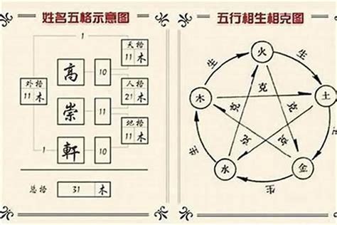 三才配置重要吗|姓名学三才配置是怎么算的？哪些组合最好？